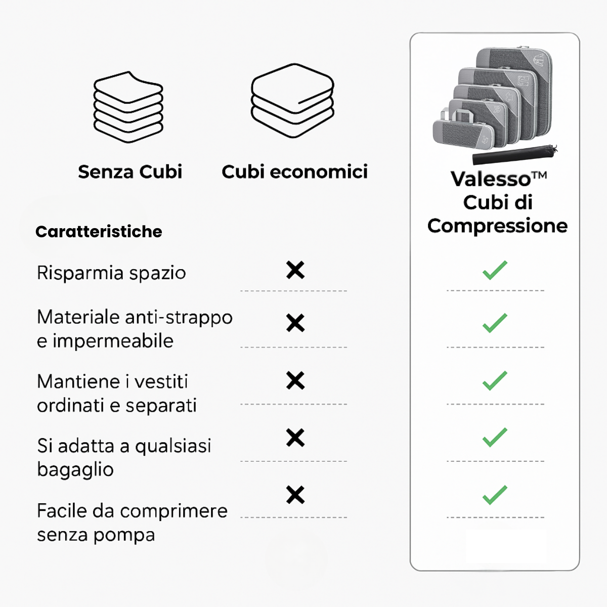 Cubi di compressione