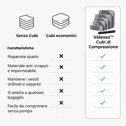 Cubi di compressione